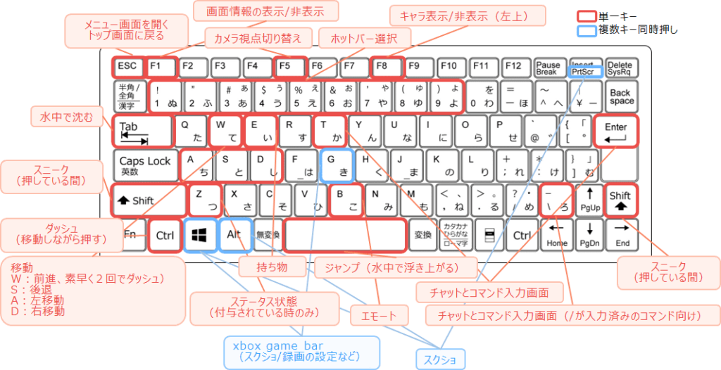 キーボード操作 operate keyboard