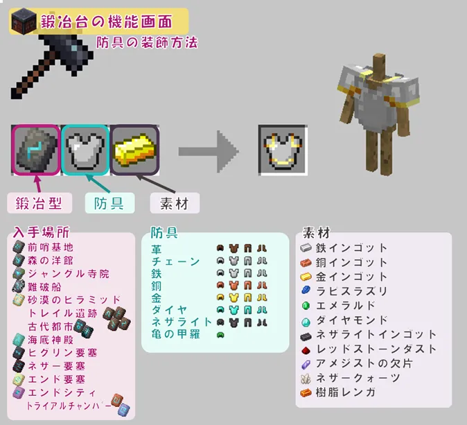 防具の模様付け方法 防具加工方法 smithing_templates